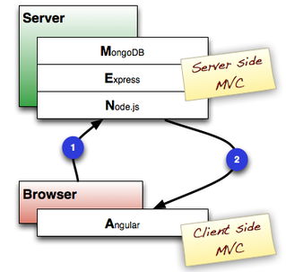 javascript服务器框架，重塑Web开发的未来