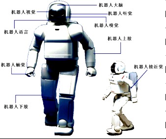 机器人感知技术有哪些特点
