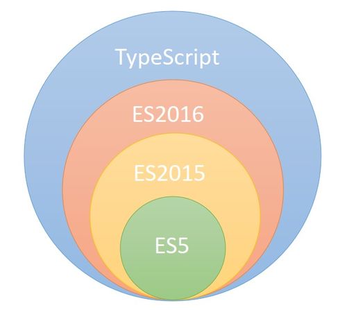 一站掌握typescript 基础入门 语法进阶 高级语法
