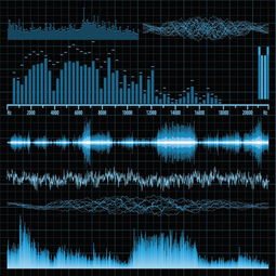 音频质量是指声音信号的质量，包括清晰度、失真度、噪音等方面。音频质量通常受到以下几个因素的影响