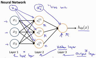 如何优化神经网络模型