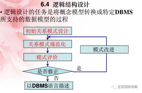 数据库设计的六个重要阶段，设计的六个关键阶段