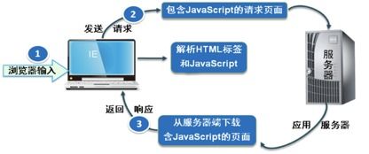 JavaScrip Web服务器：构建高效、可扩展的网络应用