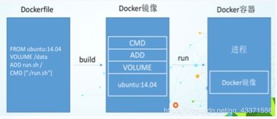 Docker与容器化：构建高效应用程序的新范式