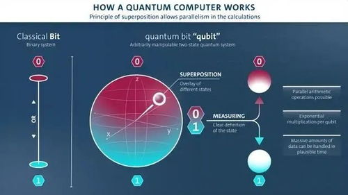 量子计算机的技术路线