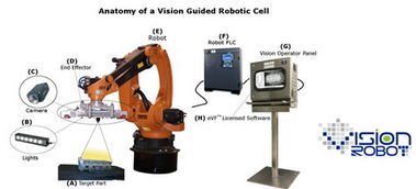 工业机器人机器视觉工程师