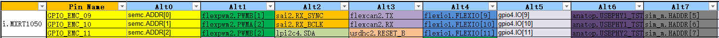 皮子恒嵌入式：NXP i.MX RT1xxx系列MCU启动那些事（11.B）