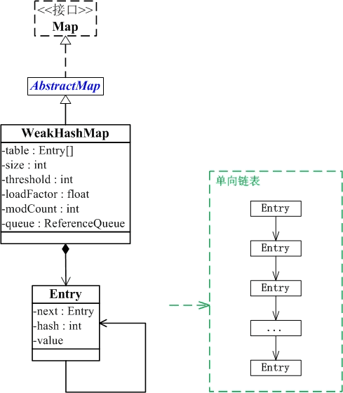 Java宝典系列13 - WeakHashMap详细介绍（源码分析）及使用示例 