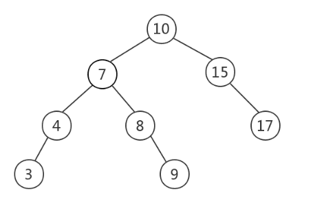 【深入学习MySQL】MySQL的索引结构为什么采用B+树？ 