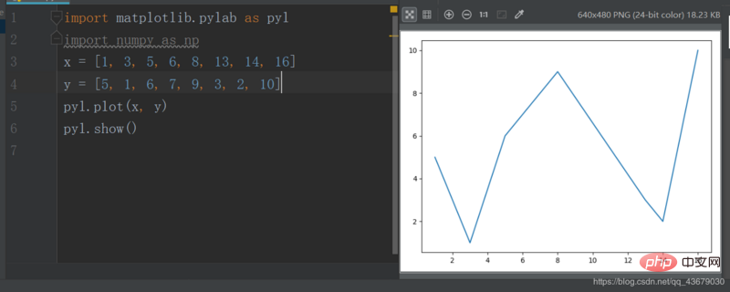 详细介绍Python绘制折线图和散点图的方法（代码示例）