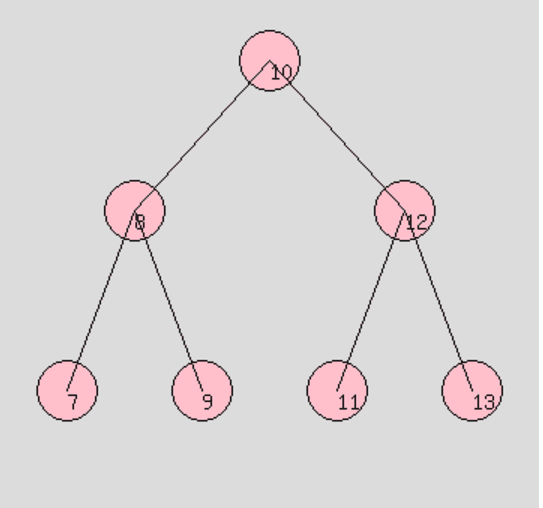 PHP实现二叉树的深度广度优先遍历算法步骤详解