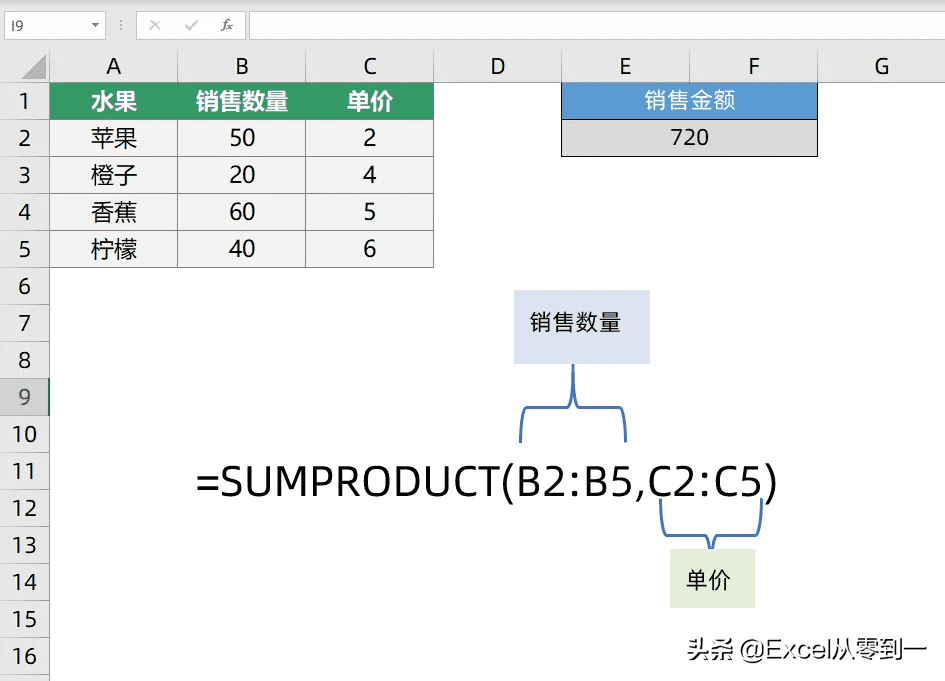 如何使用公式sumproduct（如何使用sumproduct函数） 