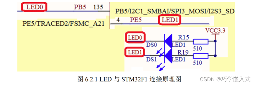 【STM32学习笔记】：跑马灯实验详解