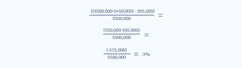分析收入流失的方法及计算公式