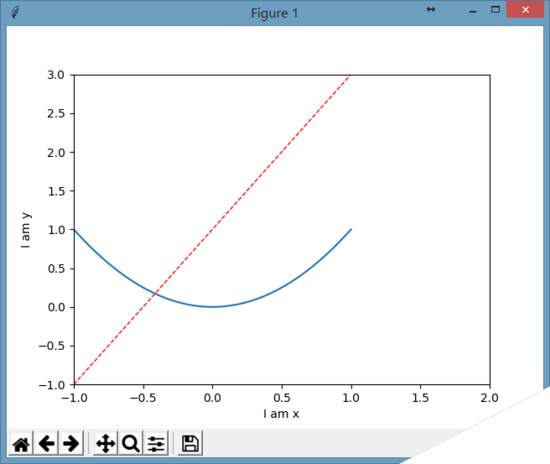 python matplotlib坐标轴设置的方法