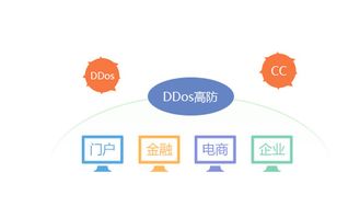ddos攻击的防御策略是什么，保护你的网络和数据的终极指南